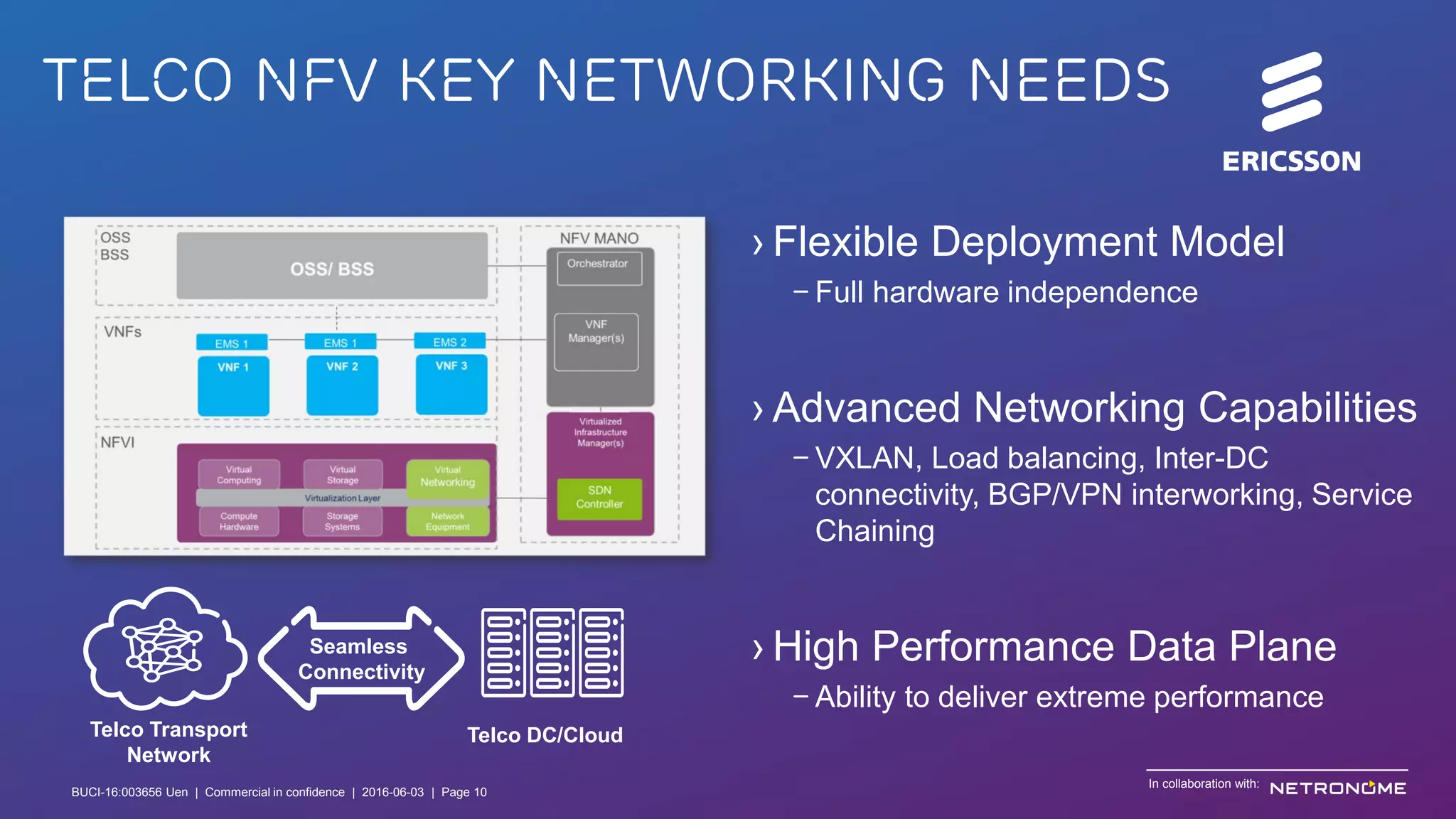 BUCI-16:003656 Uen | Commercial in confidence | © Ericsson AB 2016 | June 3, 2016 | Page 10
Telco NFV Key Networking Needs
› Flexible Deployment Model
– Full hardware independence
› Advanced Networking Capabilities
– VXLAN, Load balancing, Inter-DC
connectivity, BGP/VPN interworking, Service
Chaining
› High Performance Data Plane
– Ability to deliver extreme performance
Telco Transport
Network
Telco DC/Cloud
Seamless
Connectivity
In collaboration with:
BUCI-16:003656 Uen | Commercial in confidence | 2016-06-03 | Page 10
 