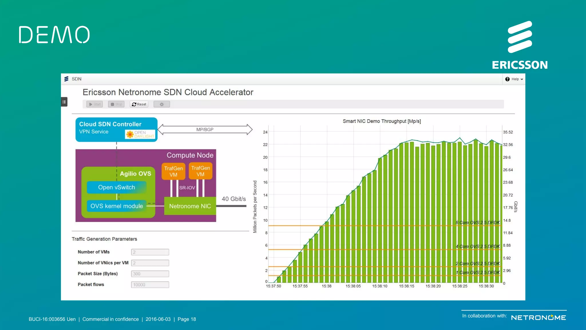 BUCI-16:003656 Uen | Commercial in confidence | © Ericsson AB 2016 | June 3, 2016 | Page 18
Demo
In collaboration with:
BUCI-16:003656 Uen | Commercial in confidence | 2016-06-03 | Page 18
 
