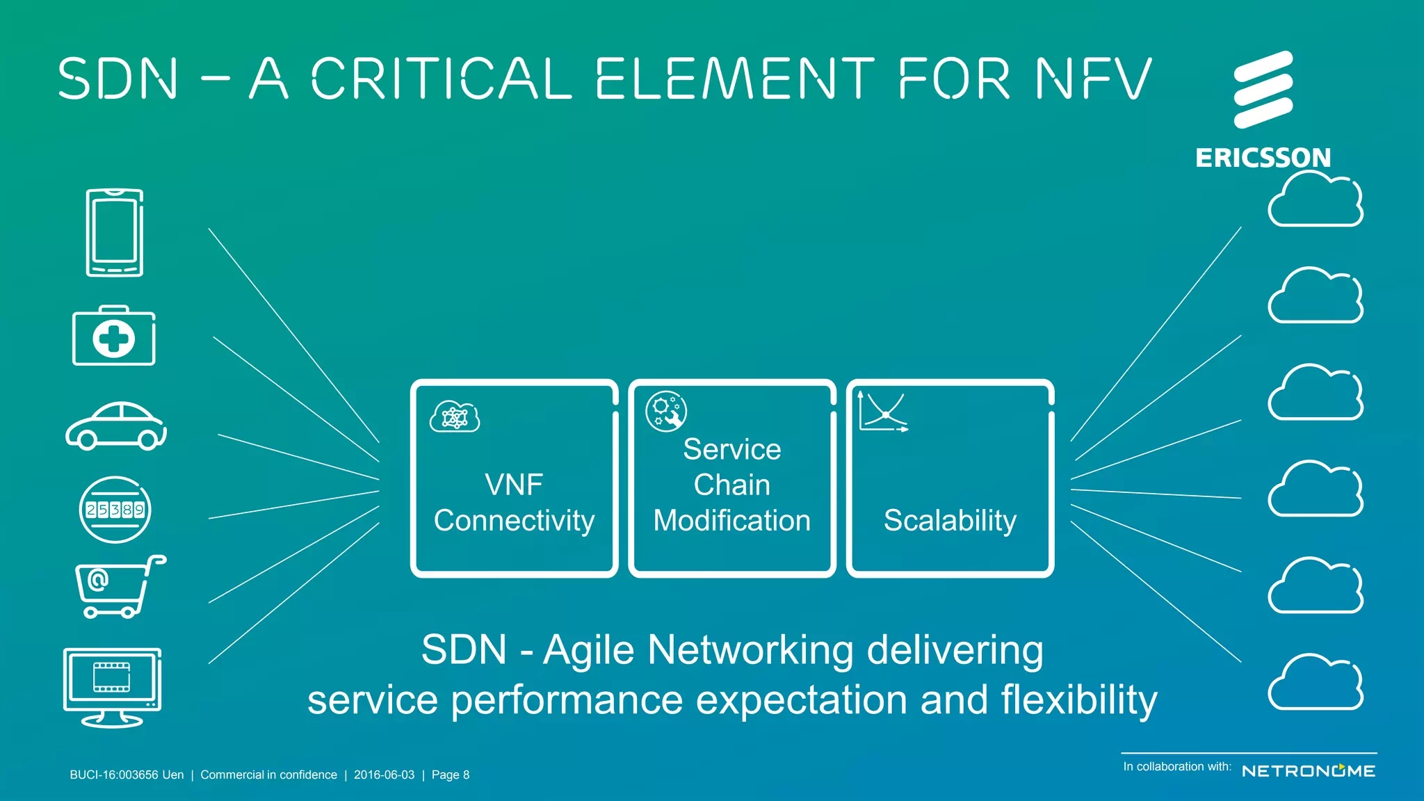 BUCI-16:003656 Uen | Commercial in confidence | © Ericsson AB 2016 | June 3, 2016 | Page 8
SDN – a critical element for NFV
@
SDN - Agile Networking delivering
service performance expectation and flexibility
Service
Chain
Modification
VNF
Connectivity Scalability
In collaboration with:
BUCI-16:003656 Uen | Commercial in confidence | 2016-06-03 | Page 8
 