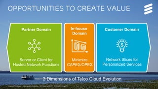 Ericsson NFVi solution | Commercial in Confidence | © Ericsson AB 2017 | 2017-04-26 | Page 13
Network Slices for
Personalized Services
opportunities to create value
Minimize
CAPEX/OPEX
In-house
Domain
Server or Client for
Hosted Network Functions
Partner Domain Customer Domain
3 Dimensions of Telco Cloud Evolution
Ericsson NFVi solution | Commercial in Confidence | © Ericsson AB 2017 | 2017-04-26 | Page 13
 