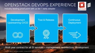 Openstack devops experience
Industry leading proof point with us tier 1 early adopter
Development
Upstreaming CI/CD
Test & Release Continuous
Deployment
Multi year contract for all SI services – management, architecture, development
Ericsson NFVi solution | Commercial in Confidence | © Ericsson AB 2017 | 2017-04-26 | Page 17
 