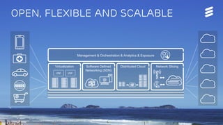 Ericsson NFVi solution | Commercial in Confidence | © Ericsson AB 2017 | 2017-04-26 | Page 4
VNF VNF
Management & Orchestration & Analytics & Exposure
Virtualization Software Defined
Networking (SDN)
Distributed Cloud Network Slicing
Open, flexible and scalable
@
Ericsson NFVi solution | Commercial in Confidence | © Ericsson AB 2017 | 2017-04-26 | Page 4
 