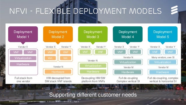 Ericsson NFVi solution