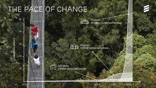 OPNFV Summit 2015 | Public | © Ericsson AB 2015 | 2015-11-11
The pace of change
1875 20001975
10
30
50 15 years
50 billion connected devices
25 years
5 billion connected people
100 years
1 billion connected places
20
40
Connections(billion)
2020
 
