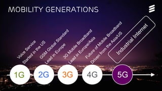 OPNFV Summit 2015 | Public | © Ericsson AB 2015 | 2015-11-11
1G 2G 3G 4G 5G
Mobility generations
 