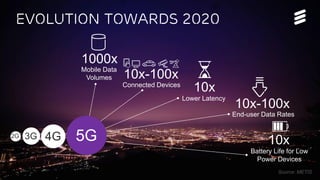 OPNFV Summit 2015 | Public | © Ericsson AB 2015 | 2015-11-11
Evolution Towards 2020
1000x
Mobile Data
Volumes 10x-100x
Connected Devices
10x
Lower Latency
10x-100x
End-user Data Rates
10x
Battery Life for Low
Power Devices
Source: METIS
4G3G2G 5G
 