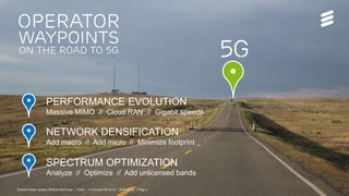 Ericsson Radio System Shifts to Next Gear | Public | © Ericsson AB 2016 | 2016-08-26 | Page 4
Operator
on the road to 5G
Waypoints
5G
PERFORMANCE EVOLUTION
Massive MIMO // Cloud RAN // Gigabit speeds
NETWORK DENSIFICATION
Add macro // Add micro // Minimize footprint
SPECTRUM OPTIMIZATION
Analyze // Optimize // Add unlicensed bands
Ericsson Radio System Shifts to Next Gear | Public | © Ericsson AB 2016 | 2016-08-26 | Page 4
 
