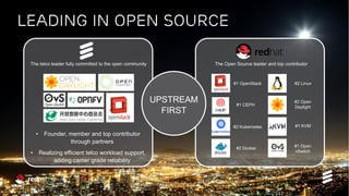 Ericsson and Red Hat Partnership | Mobile World Congress 2017 | Public | 2017-02-27 | Page 5
Leading in open source
The telco leader fully committed to the open community
• Founder, member and top contributor
through partners
• Realizing efficient telco workload support,
adding carrier grade reliability
The Open Source leader and top contributor
#1 OpenStack
#1 CEPH
#2 Kubernetes
#2 Docker
#1 KVM
#2 Linux
#2 Open
Daylight
#1 Open
vSwtich
UPSTREAM
FIRST
 