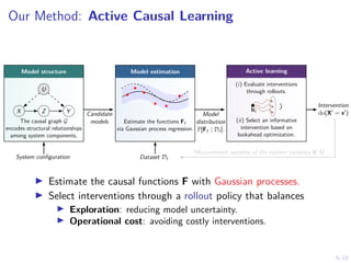 Online Identification of IT Systems through Active Causal Learning | PDF