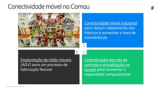 Ericsson Internal | MWC 2018
ConectividademóvelnaComau
Conectividade móvel industrial
para reduzir cabeamento nas
fábricas e aumentar a taxa de
transferência
Centralização dos nós de
controle e virtualização na
nuvem para aumentar a
capacidade computacional
Implantação de robôs móveis
(AGV) para um processo de
fabricação flexível
1
3 2
 