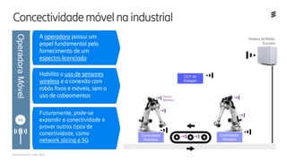 Ericsson Internal | MWC 2018
Concectividademóvelnaindustrial
Antena de Rádio
Ericsson
CLP da
Estação
Controlador
Robótico
Controlador
Robótico
Sensor
Wireless
A operadora possui um
papel fundamental pelo
fornecimento de um
espectro licenciado
OperadoraMóvel
Habilita o uso de sensores
wireless e a conexão com
robôs fixos e móveis, sem o
uso de cabeamentos
Futuramente, pode-se
expandir a conectividade e
prover outros tipos de
conectividade, como
network slicing e 5G
 