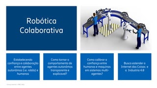 Ericsson Internal | MWC 2018
Estabelecendo
confiança e colaboração
entre agentes
autonômos (i.e. robôs) e
humanos
Como tornar o
comportamento de
agentes autonômos
transparente e
explicavel?
Como calibrar a
confiança entre
humanos e maquinas
em sistemas multi-
agentes?
Robótica
Colaborativa
Busca estender a
Internet das Coisas e
a Industria 4.0
 
