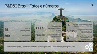 Ericsson Internal | MWC 2018
P&D&IBrasil:Fatosenúmeros
600
D-BSS
45
Parcerias
R$ 1 Bianos de
presença local
com universidades e
ICTs brasileiros
Investidos em
P&D&I nos últimos
20 anos
Transformação Digital:
Próxima geração de
sistemas OSS/BSS
funcionários
IoT
Transportes Inteligentes,
Segurança Pública,
Utilities, Smart “x”
5G Machine Intelligence, Eficiência
Espectral (Massive MIMo etc.)
Brasil - Pesquisa, Desenvolvimento e Inovação: 5G, Transformação Digital, IoT...
 