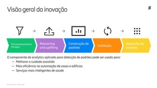 Ericsson Internal | MWC 2018
Visãogeraldainovação
O componente de analytics aplicado para detecção de padrões pode ser usado para:
— Melhorar o cuidado assistido
— Mais eficiência na automação de casas e edifícios
— Serviços mais inteligentes de saúde
Pré-processamento e
filtragem
Reasoning
and uplifting
Construção de
padrões
Validação
Aplicação de
padrões
 
