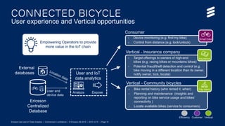 Ericsson User and IoT Data Analytics - .com version | Commercial in confidence | © Ericsson AB 2015 | 2015-12-22 | Page 15
Connected bicycle
User experience and Vertical opportunities
› Device monitoring (e.g. find my bike)
› Control from distance (e.g. lock/unlock)
Consumer
Smart bike
Ericsson
Centralized
Database
External
databases
User and
device data
Analyze Expose
User and IoT
data analytics
› Target offerings to owners of high-end
bikes (e.g. racing bikes or mountains bikes)
› Potential fraud/theft detection and control (e.g.
bike moving in a different location than its owner,
notify owner, lock, locate)
Vertical - Insurance company
› Bike rental history (who rented it, when)
› Planning and maintenance (insights and
reporting on bike service usage and bikes’
connectivity )
› Locate available bikes (service to consumers)
Vertical - Community bicycles
Insurance
City bikes
Efficiency Customer Vertical
Empowering Operators to provide
more value in the IoT chain
Ericsson User and IoT Data Analytics | Commercial in confidence | © Ericsson AB 2015 | 2015-12-15 | Page 15
 