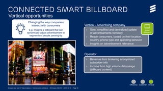 Ericsson User and IoT Data Analytics - .com version | Commercial in confidence | © Ericsson AB 2015 | 2015-12-22 | Page 19
Connected smart Billboard
› Revenue from brokering anonymized
subscriber info
› Income from high volume data usage
(billboard content)
Operator
Changing the way companies
interact with consumers
E.g. Imagine a billboard that can
dynamically adjust advertisement to
segments of people passing-by
› Safe, simplified and centralized update
of advertisements remotely
› Reach consumers, based on their location,
country, phone type and spending behavior
› Insights on advertisement relevance
Vertical - Advertising company
Smart
Billboard
Efficiency Customer Vertical
Ericsson User and IoT Data Analytics | Commercial in confidence | © Ericsson AB 2015 | 2015-12-15 | Page 19
Vertical opportunities
 