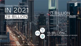 Ericsson User and IoT Data Analytics - .com version | Commercial in confidence | © Ericsson AB 2015 | 2015-12-22 | Page 3
Source: Ericsson Mobility Report, Nov 2015
Connected Devices
in 2021
28 BILLION
15 billionINDUSTRY and CONSUMER M2M / IoT DEVICES
13 billionMOBILE PHONES, PC’S, LAPTOPS, TABLETS
Ericsson User and IoT Data Analytics | Commercial in confidence | © Ericsson AB 2015 | 2015-12-15 | Page 3
 