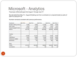 Microsoft - Analytics
3
Fiscal year at Microsoft goes from August 1 through July 31st.
My role lasted from May 10 – August 26 (taking over from a contractor on a required break) so parts of
Q4 FY13 and Q1FY14.
Numbers remained consistent with previous performance.
 
