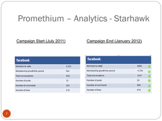 Promethium – Analytics - Starhawk
7
Campaign Start (July 2011) Campaign End (January 2012)
 