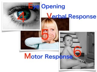 Eye Opening
Verbal Response
Motor Response
4
5
6
 