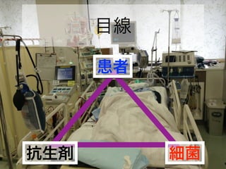 目線
患者
抗生剤 細菌
 