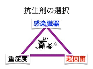 抗生剤の選択
感染臓器
重症度 起因菌
 