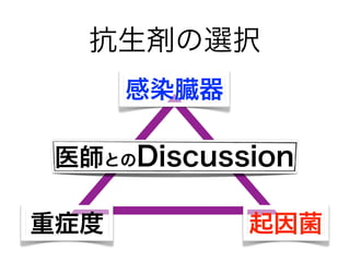 抗生剤の選択
感染臓器
重症度 起因菌
医師とのDiscussion
 