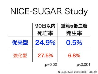 NICE-SUGAR Study
90日以内
死亡率
重篤な低血糖
発生率
従来型 24.9% 0.5%
強化型 27.5% 6.8%
N Engl J Med 2009; 360: 1283-97
p=0.02 p<0.001
 