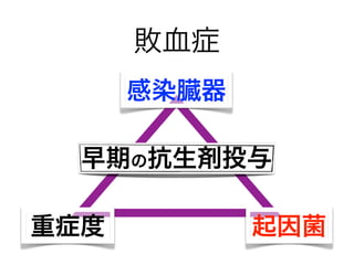 敗血症
感染臓器
重症度 起因菌
早期の抗生剤投与
 