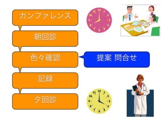 カンファレンス
朝回診
色々確認 提案 問合せ
記録
夕回診
 