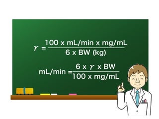 100 x mL/min x mg/mL
6 x BW (kg)
γ =
6 x γ x BW
100 x mg/mL
mL/min =
 