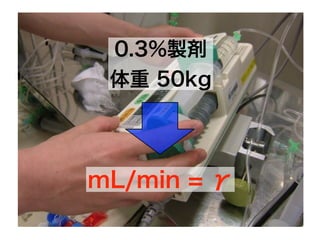 0.3%製剤
体重 50kg
mL/min = γ
 