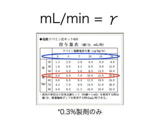 mL/min = γ
*0.3%製剤のみ
 