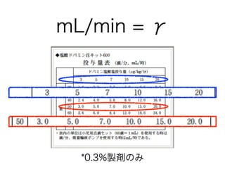 mL/min = γ
*0.3%製剤のみ
 