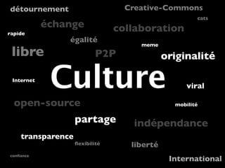 détournement                      Creative-Commons
                                                      cats
            échange             collaboration
rapide
                égalité
                                     meme
 libre                     P2P               originalité

 Internet
             Culture                               viral

  open-source                                  mobilité


                   partage         indépendance
    transparence
                   ﬂexibilité      liberté
conﬁance
                                              International
 