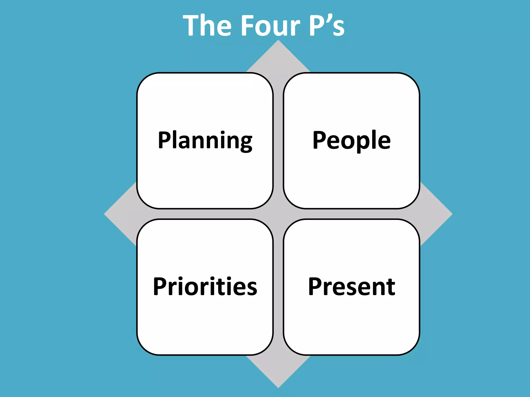 The Four P’s
Planning People
Priorities Present
 