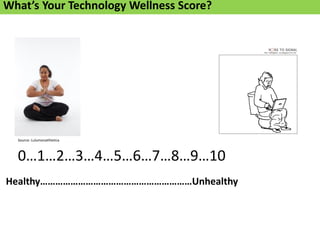 0…1…2…3…4…5…6…7…8…9…10
Source: Lulumonathletica
Healthy……………………………………………………Unhealthy
What’s Your Technology Wellness Score?
 