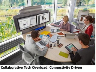 Collaborative Tech Overload: Connectivity Driven
 