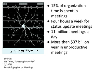 ● 15% of organization
time is spent in
meetings
● Four hours a week for
status update meetings
● 11 million meetings a
day
● More than $37 billion
year in unproductive
meetings
Source:
NY Times, “Meeting is Murder”
2/28/16
Fuze Infographic on Meetings
 