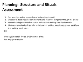 Planning: Structure and Rituals
Assessment
1. Our team has a clear sense of what’s ahead each month
2. We stick to deadlines and commitments and rarely let things fall through the cracks
3. My team or organization has a clear policy about sending after hours emails
4. My team uses cloud software for collaboration and has a well mapped out workflow
and training for all users
0-8
What’s your score? 0=No, 1=Sometimes 2=Yes
Add it up your answers
 