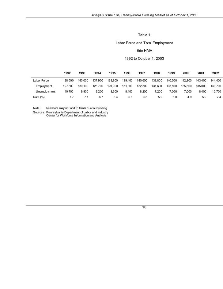Erie pennsylvania analysis housing