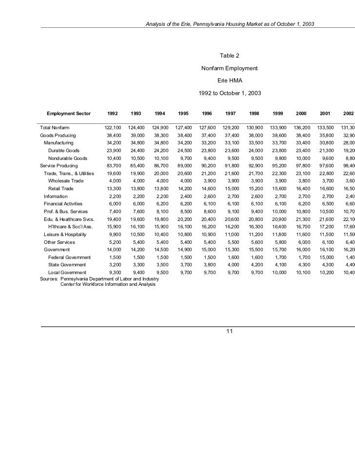 Erie pennsylvania analysis housing