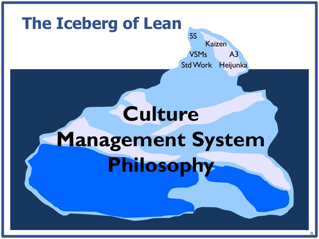 The Iceberg of Lean 8