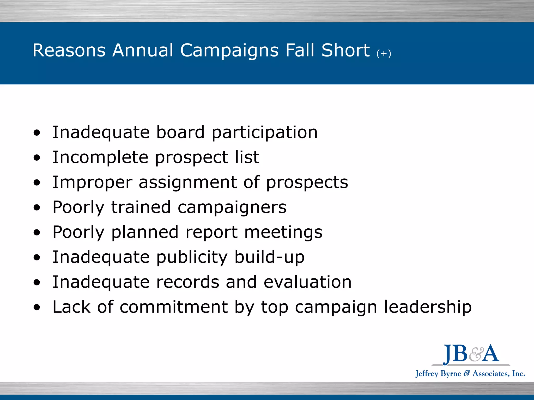 Reasons Annual Campaigns Fall Short  (+) Inadequate board participation Incomplete prospect list Improper assignment of prospects  Poorly trained campaigners  Poorly planned report meetings  Inadequate publicity build-up  Inadequate records and evaluation  Lack of commitment by top campaign leadership  