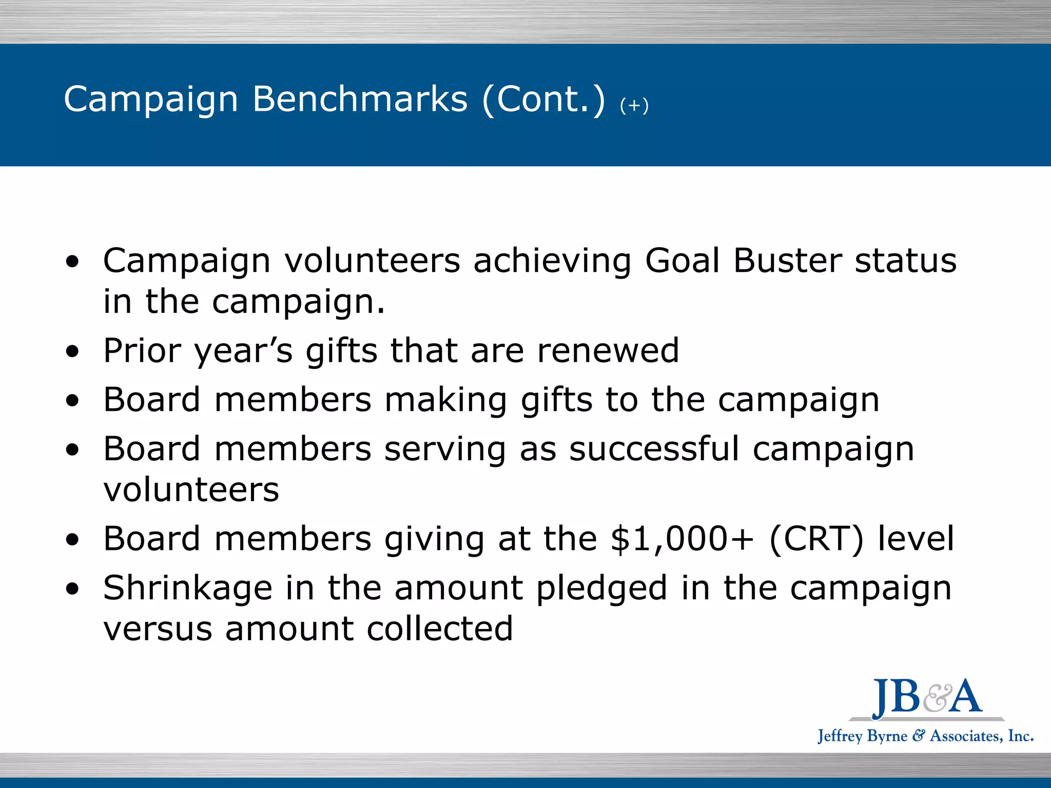 Campaign Benchmarks (Cont.)  (+)   Campaign volunteers achieving Goal Buster status in the campaign. Prior year’s gifts that are renewed Board members making gifts to the campaign Board members serving as successful campaign volunteers Board members giving at the $1,000+ (CRT) level Shrinkage in the amount pledged in the campaign versus amount collected 