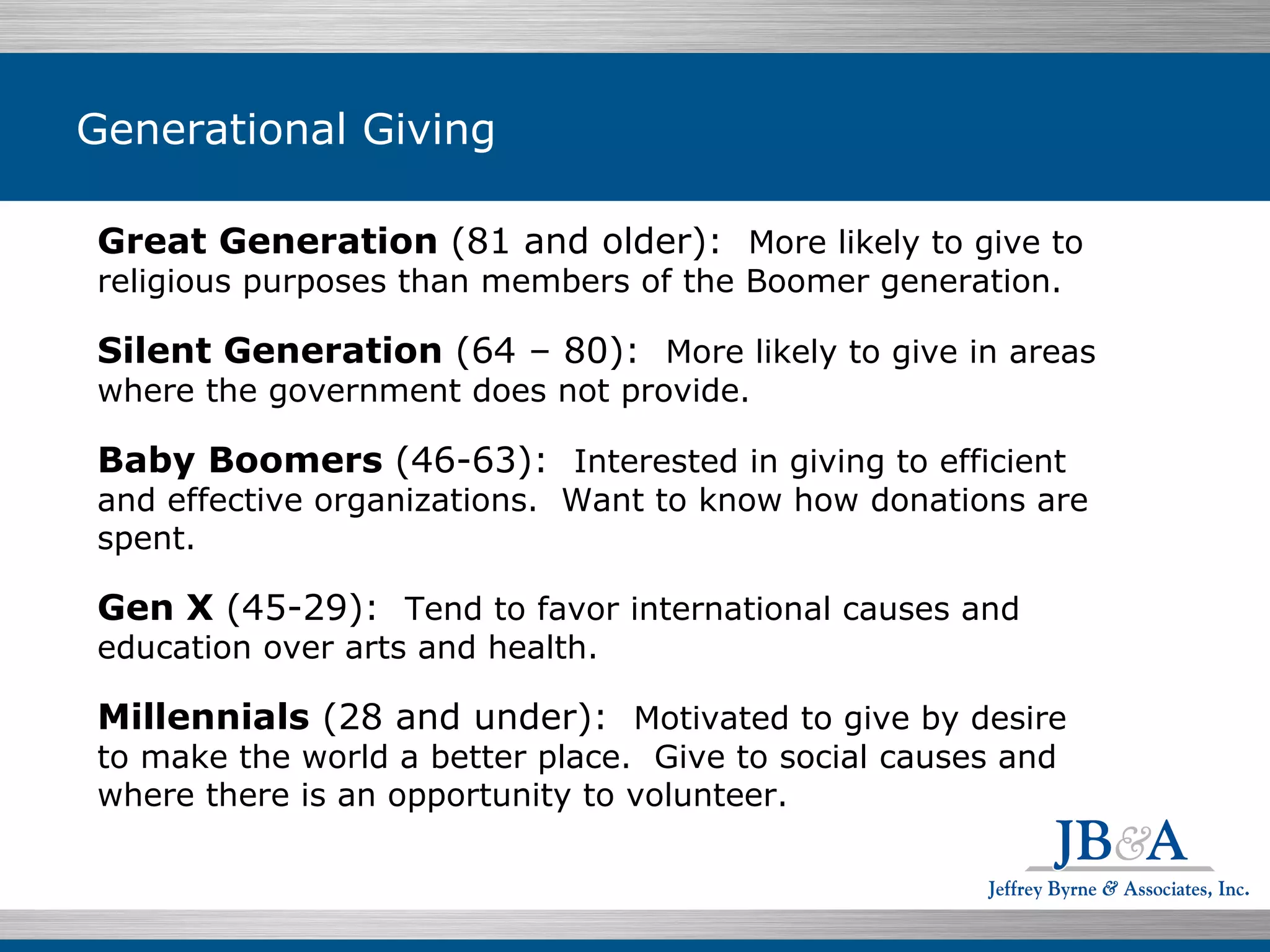 Generational Giving Great Generation  (81 and older):  More likely to give to religious purposes than members of the Boomer generation.  Silent Generation  (64 – 80):  More likely to give in areas where the government does not provide. Baby Boomers  (46-63):  Interested in giving to efficient and effective organizations.  Want to know how donations are spent. Gen X  (45-29):  Tend to favor international causes and education over arts and health. Millennials  (28 and under):  Motivated to give by desire to make the world a better place.  Give to social causes and where there is an opportunity to volunteer.  