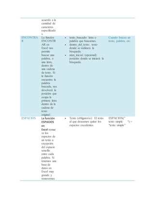 acuerdo a la
cantidad de
caracteres
especificado
s.
ENCONTRA
R
La función
ENCONTR
AR en
Excel nos
permite
buscar una
palabra, o
una letra,
dentro de
una cadena
de texto. Si
la función
encuentra la
palabra
buscada, nos
devolverá la
posición que
ocupa la
primera letra
dentro de la
cadena de
texto
original.
 texto_buscado: letra o
palabra que buscamos.
 dentro_del_texto: texto
donde se realizará la
búsqueda.
 núm_inicial (opcional):
posición donde se iniciará la
búsqueda.
Cuando buscas un
texto, palabra, etc.
ESPACIOS La función
ESPACIOS
en
Excel remue
ve los
espacios de
un texto a
excepción
del espacio
sencillo
entre cada
palabra. Si
tenemos una
base de
datos en
Excel muy
grande y
removemos
 Texto (obligatorio): El texto
al que deseamos quitar los
espacios excedentes.
ESPACIOS(”
texto simple “) =
“texto simple”
 