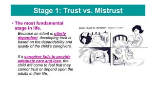 Erik-Eriksons-8-Stages-of-Psychosocial-Development - Copy.pptx