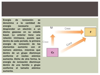 Energía de ionización: se
denomina a la cantidad de
energía necesaria para
desprender un electrón a un
átomo gaseoso en su estado
basal. Lo anterior tiene una
relación intrínseca, puesto que
dentro de cada período, la primera
energía de ionización de los
elementos aumenta con el
número atómico, mientras que
dentro de un grupo disminuye
conforme el núcleo atómico
aumenta. Dicho de otra forma, la
energía de ionización disminuye
dentro de una familia o grupo
conforme el tamaño atómico
aumenta.
 