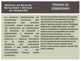 La primera clasificación de
elementos conocida fue
propuesta por Antoine
Lavoisier, quien propuso que
los elementos se clasificaran
en metales, no metales y
metaloides o metales de
transición. Aunque muy
práctico y todavía funcional
en la tabla periódica
moderna, fue rechazada
debido a que había muchas
diferencias en las
propiedades físicas como
químicas.
METALES, NO METALES,
METALOIDES Y METALES
DE TRANSICIÓN
TRÍADAS DE
DÓBEREINER
Uno de los primeros intentos para agrupar
los elementos de propiedades análogas y
relacionarlo con los pesos atómicos se
debe a! químico alemán Johann W'oifgang
Dóbereiner (1780-1849) quien en 1817
puso de manifiesto el notable parecido que
existía entre las propiedades de ciertos
grupos de tres elementos, con una
variación gradual del primero al último.
Posteriormente (1827) señaló la existencia
de otros grupos de tres elementos en los
que se daba la misma relación (cloro,
bromo y yodo; azufre, selenio y telurio: litio,
sodio y potasio).
 